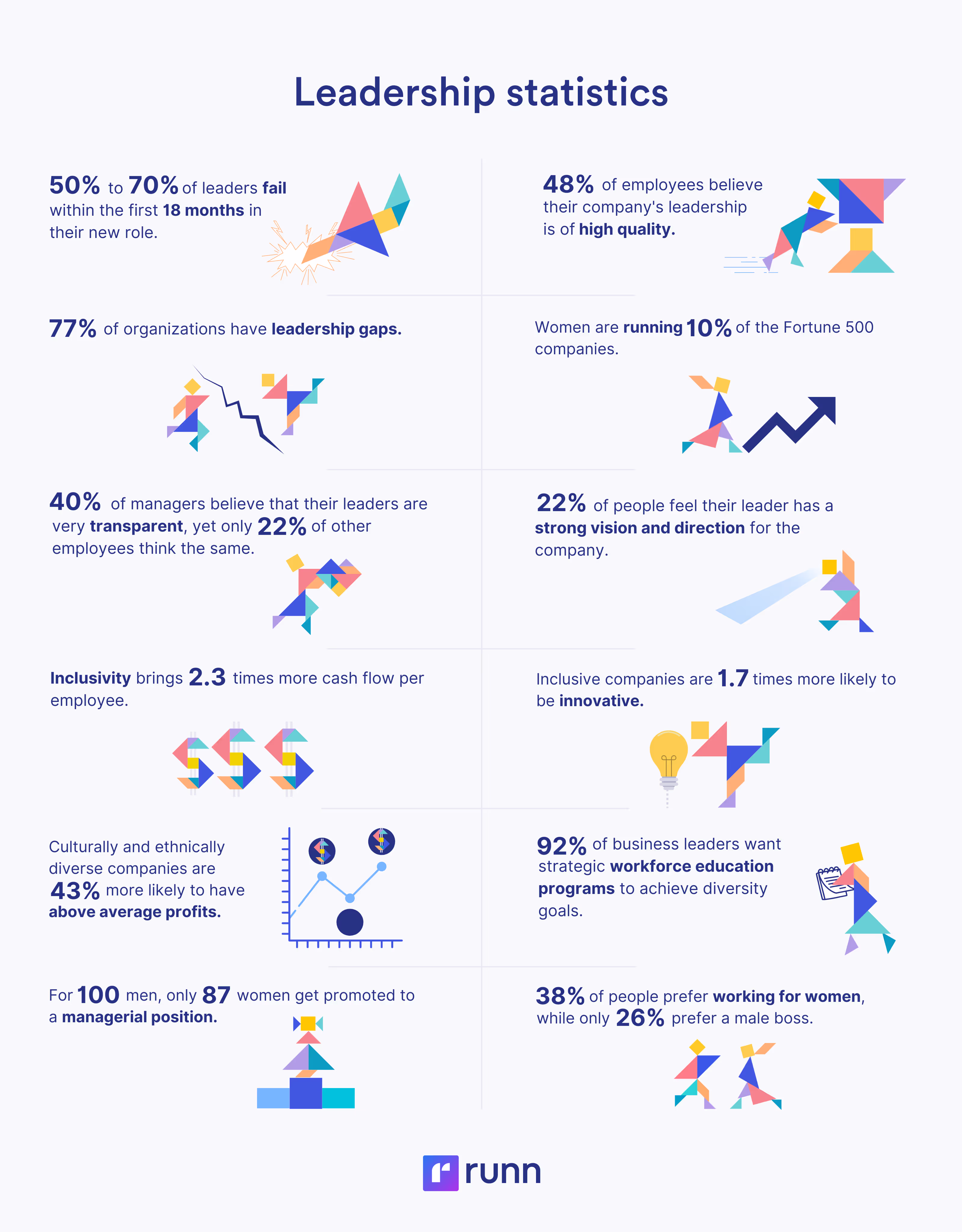 leadership statistics infographic